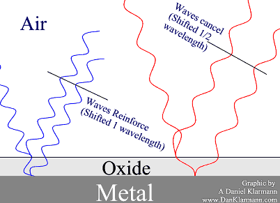 Titanium Temperature Color Chart